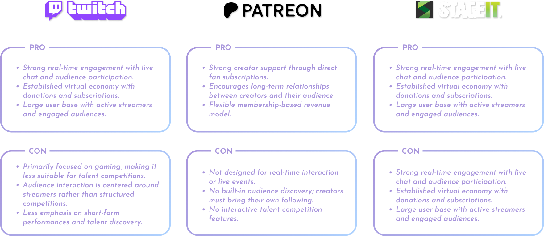 Competitive analysis of audience engagement platforms