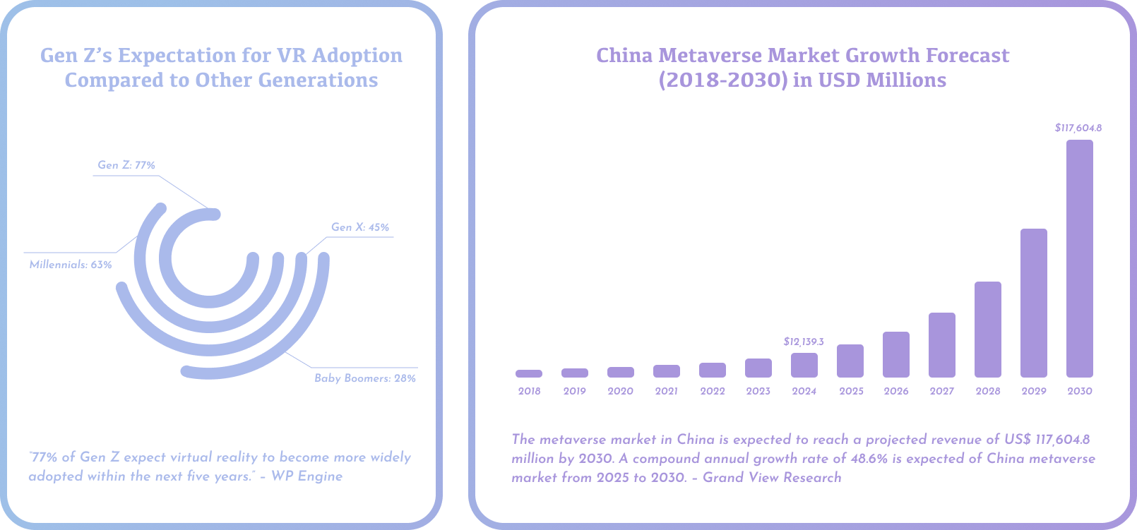 Metaverse and entertainment industry trends
