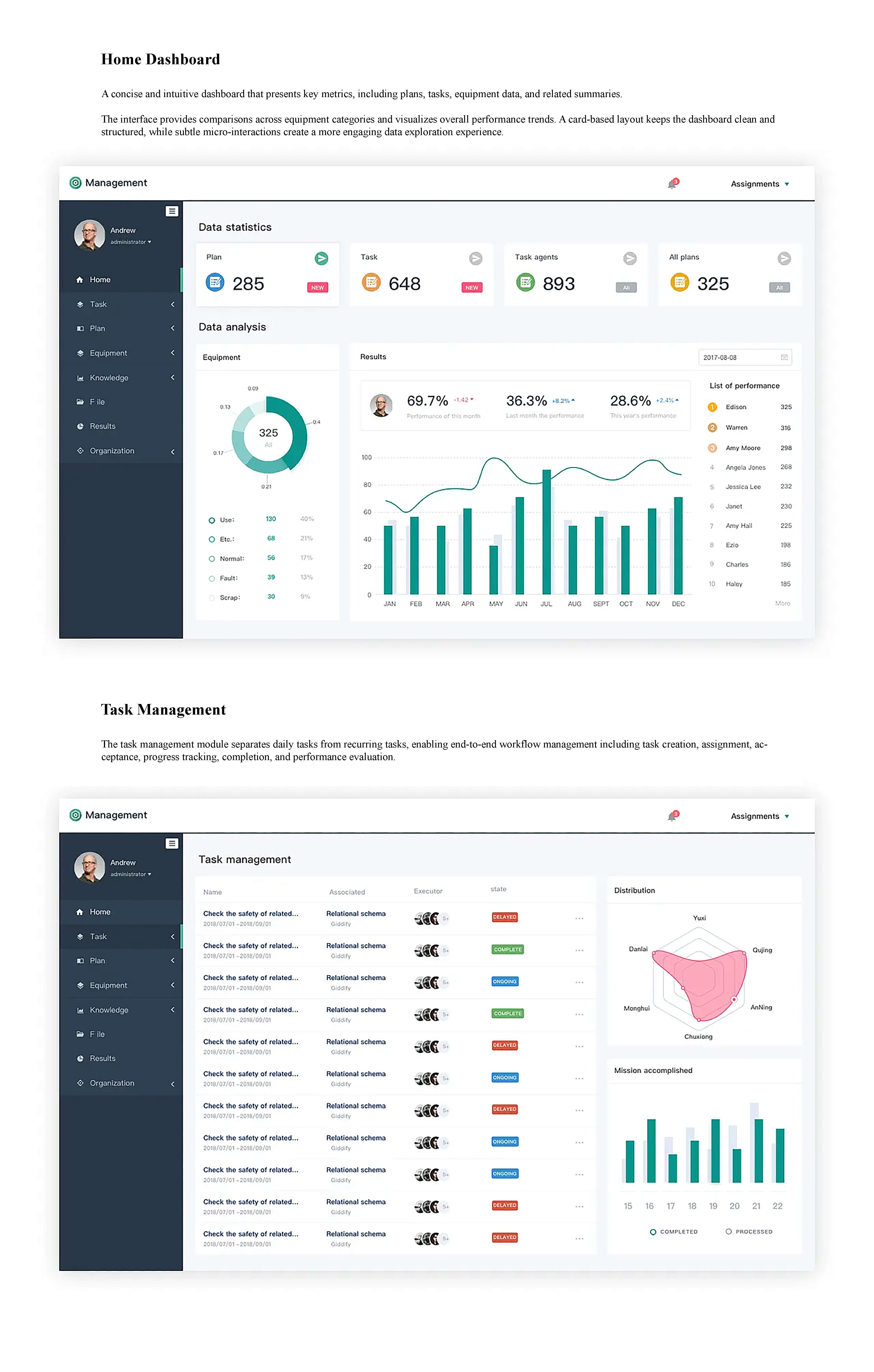 Operation Management System work management screens