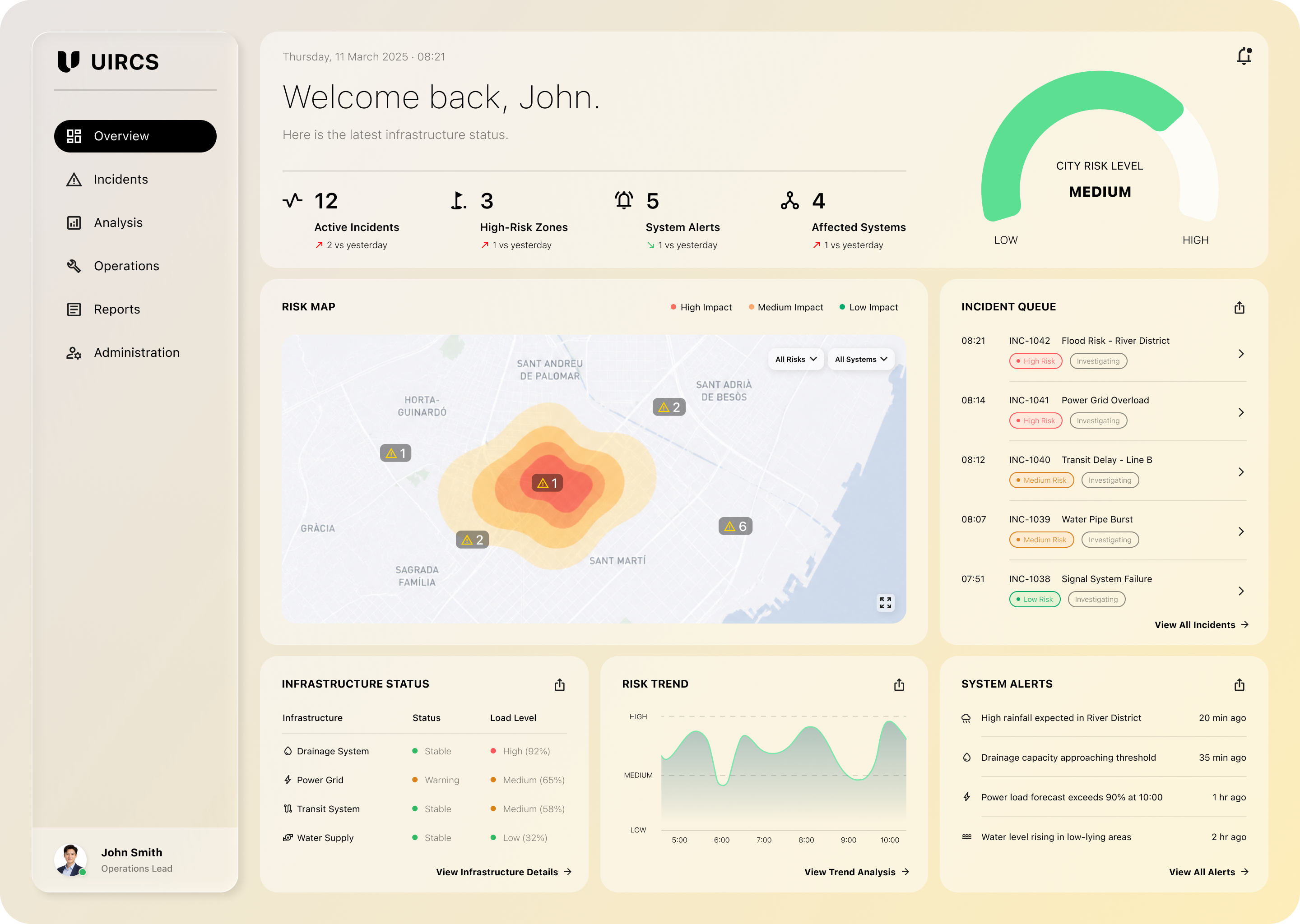 Command overview dashboard