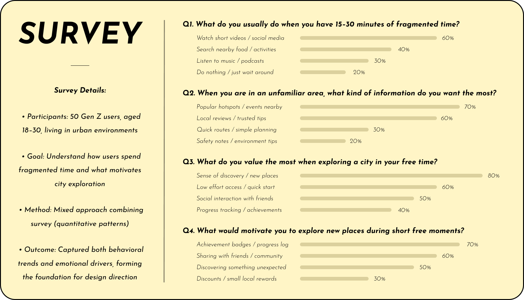 Polyverse survey findings