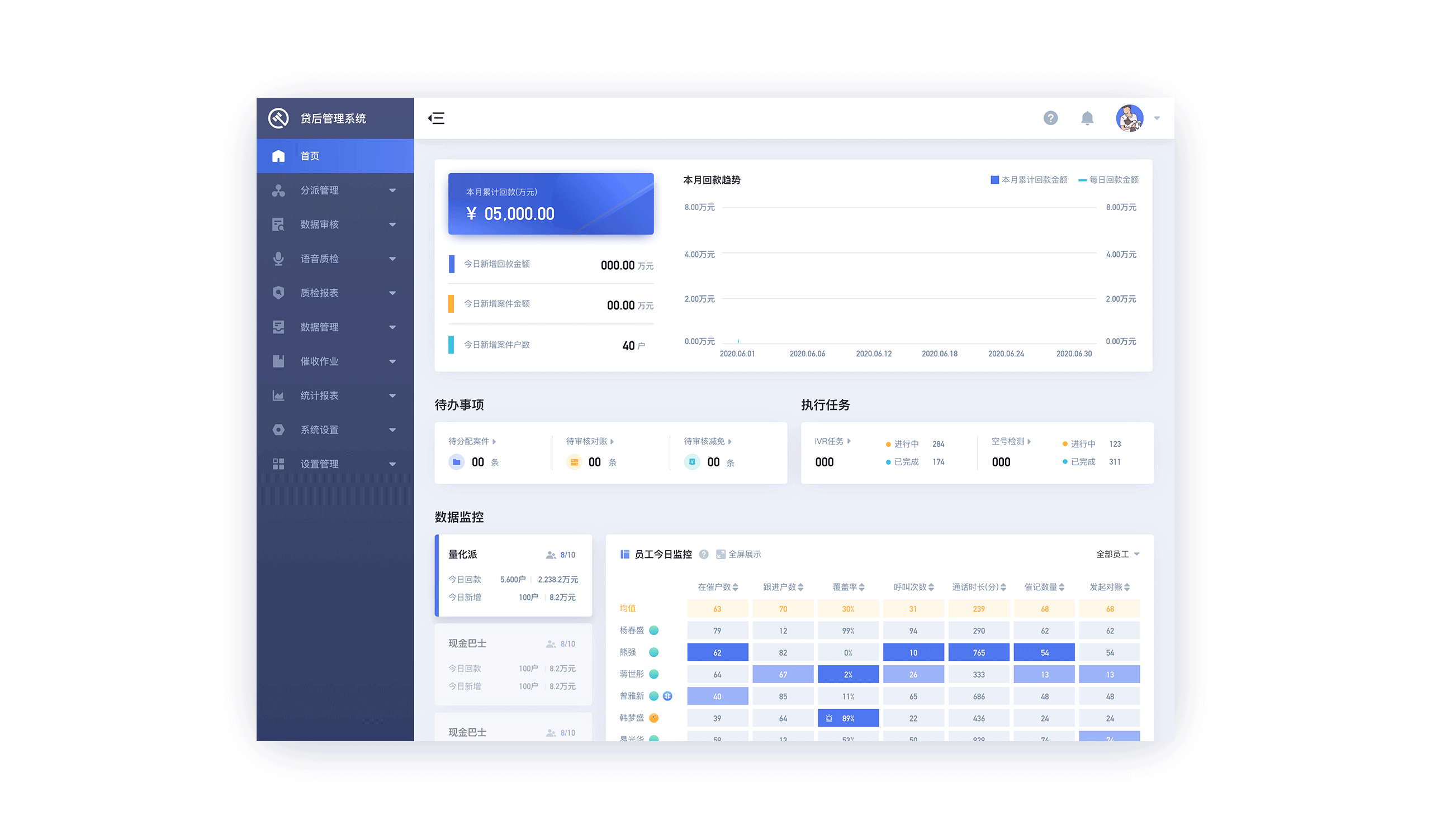 Post-Lending Management System interaction demonstration